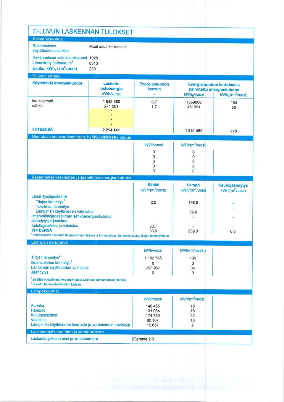 kwh/(mvuosi) sehk6 kwh/(mzvuosi) LAmmitysjiirjestelmd Tilojen lf,mmitysl, Tuloilman liimmitys Ldmpimdn kdyttdveden valr lmanvaihtojerjestelman sehk( Jeehdytysjerjestelmd Kuluttajalaitteet valaistus,7