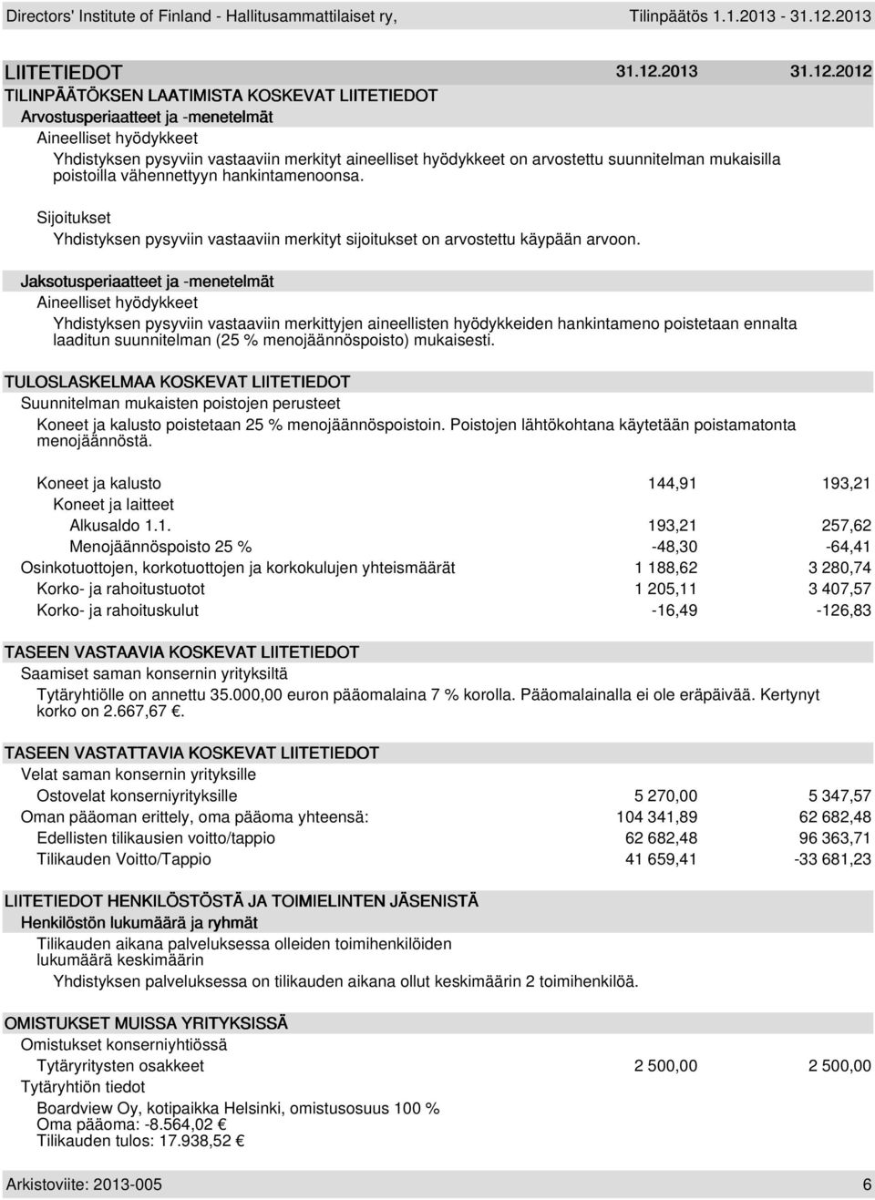 2012 TILINPÄÄTÖKSEN LAATIMISTA KOSKEVAT LIITETIEDOT Arvostusperiaatteet ja -menetelmät Aineelliset hyödykkeet Yhdistyksen pysyviin vastaaviin merkityt aineelliset hyödykkeet on arvostettu