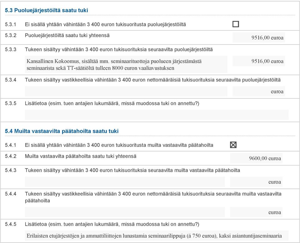 4 Tukeen sisältyy vastikkeellisia vähintään 3 400 euron nettomääräisiä tukisuorituksia seuraavilta puoluejärjestöiltä 5.3.5 Lisätietoa (esim. tuen antajien lukumäärä, missä muodossa tuki on annettu?