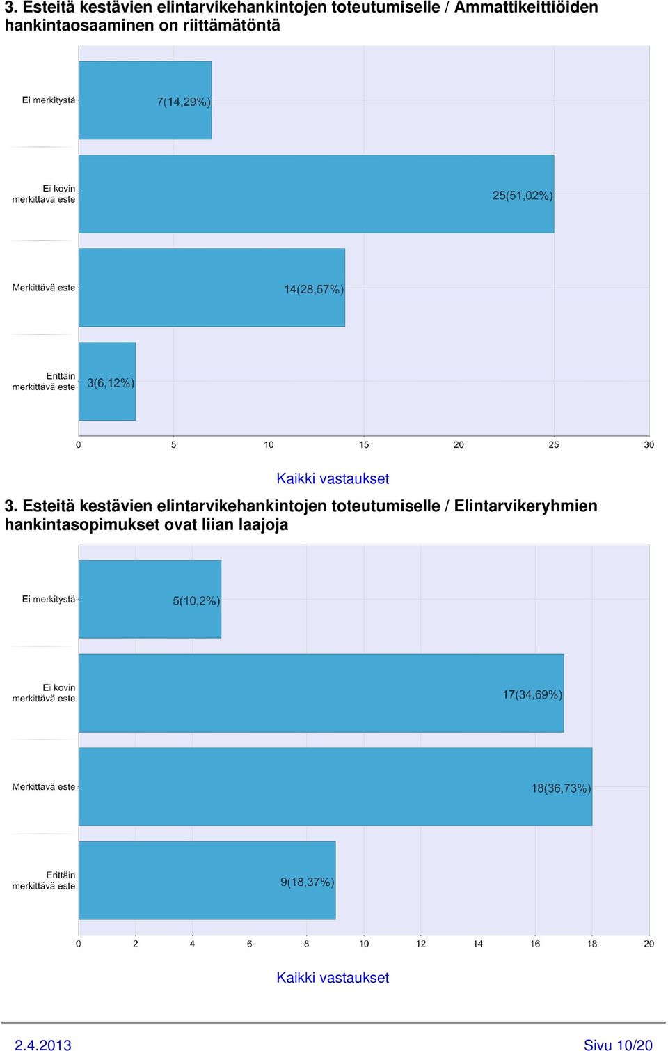 Elintarvikeryhmien hankintasopimukset ovat liian laajoja 2.4.