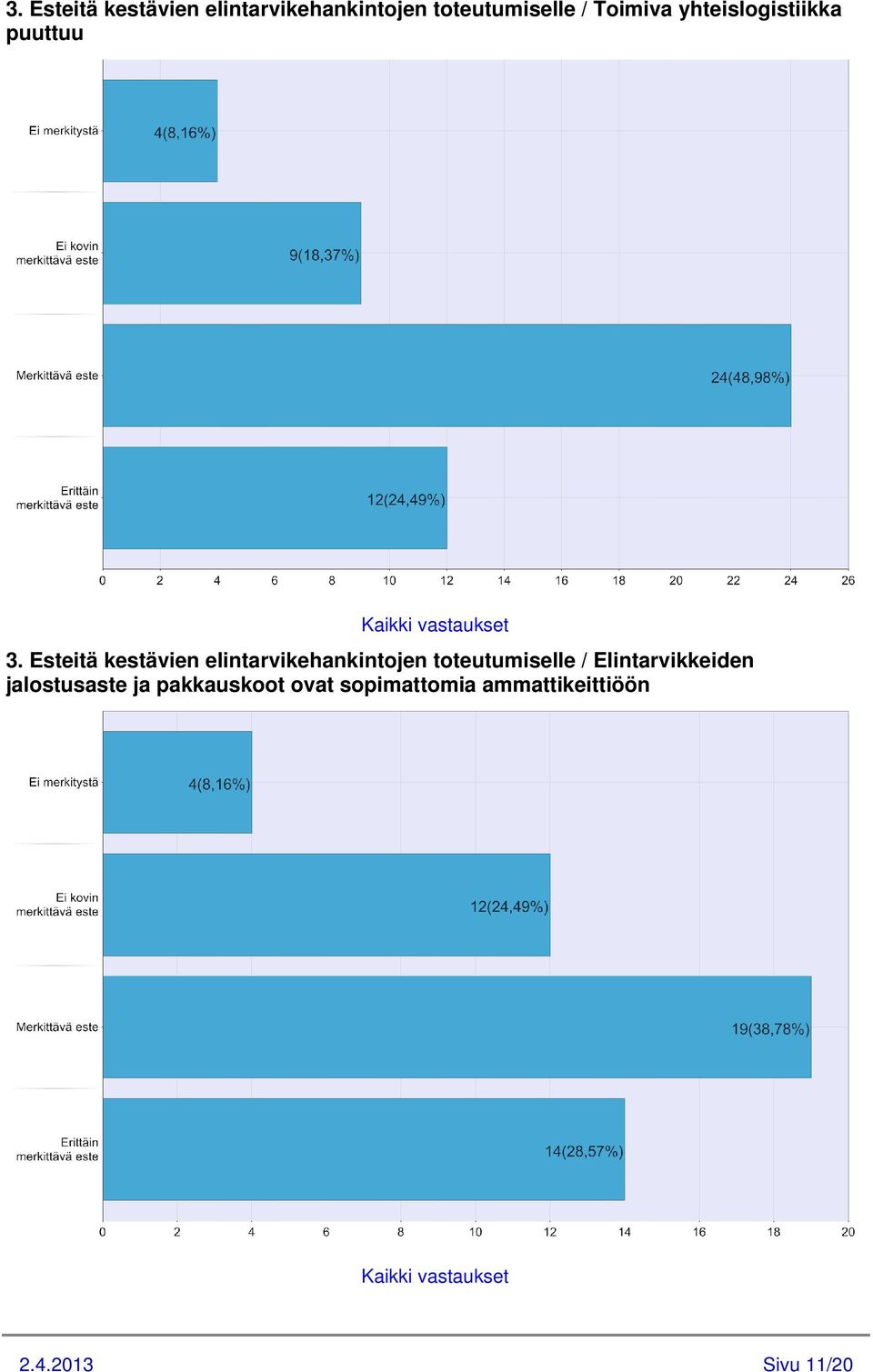 jalostusaste ja pakkauskoot ovat sopimattomia ammattikeittiöön