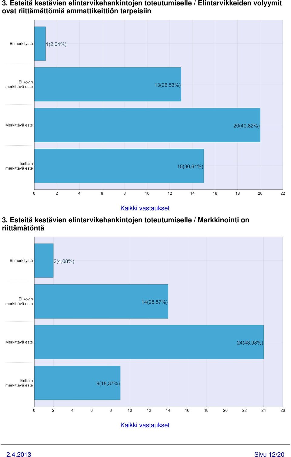 ammattikeittiön tarpeisiin  Markkinointi on riittämätöntä 2.