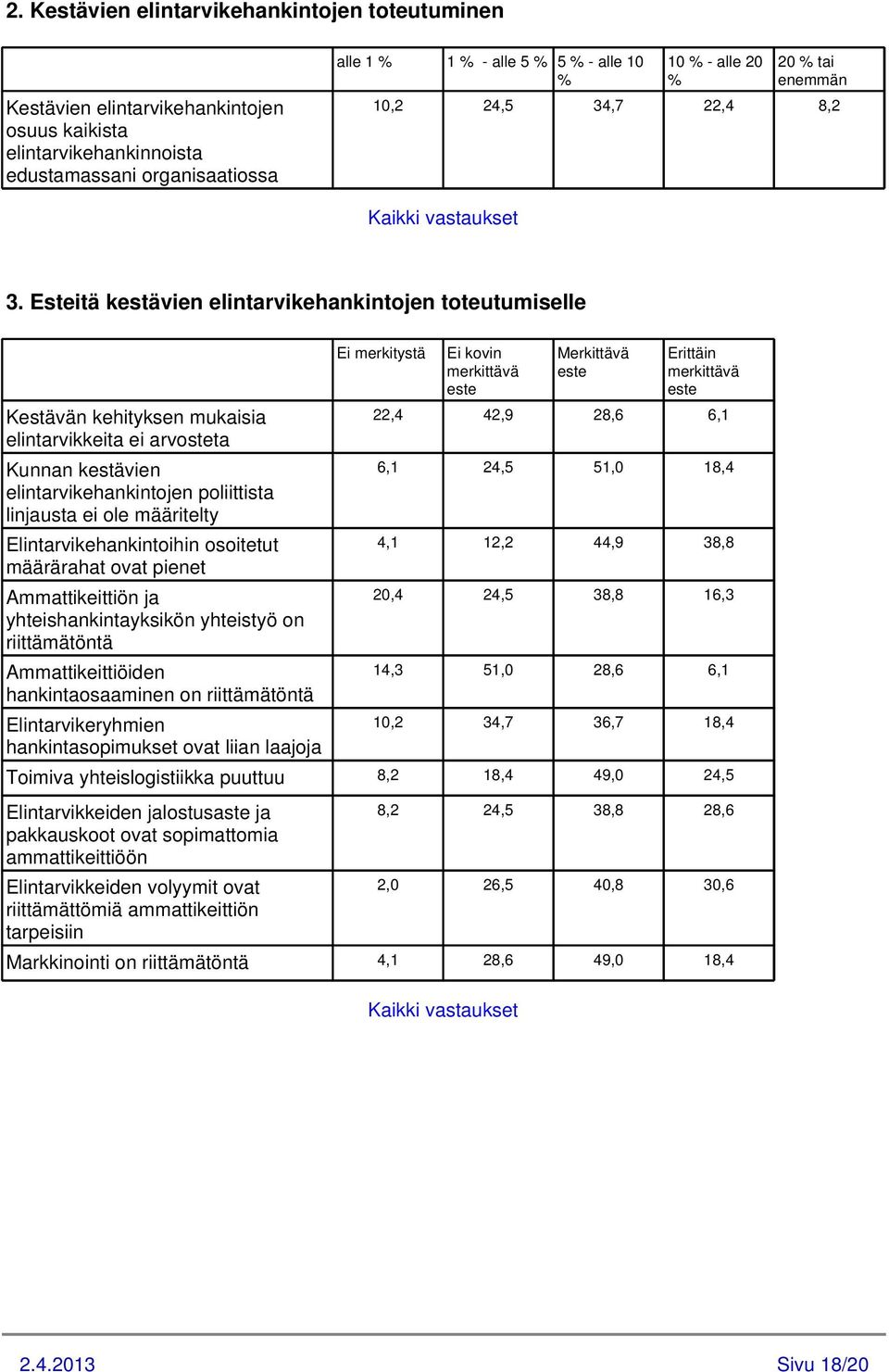 Esteitä kestävien elintarvikehankintojen toteutumiselle Kestävän kehityksen mukaisia elintarvikkeita ei arvosteta Kunnan kestävien elintarvikehankintojen poliittista linjausta ei ole määritelty