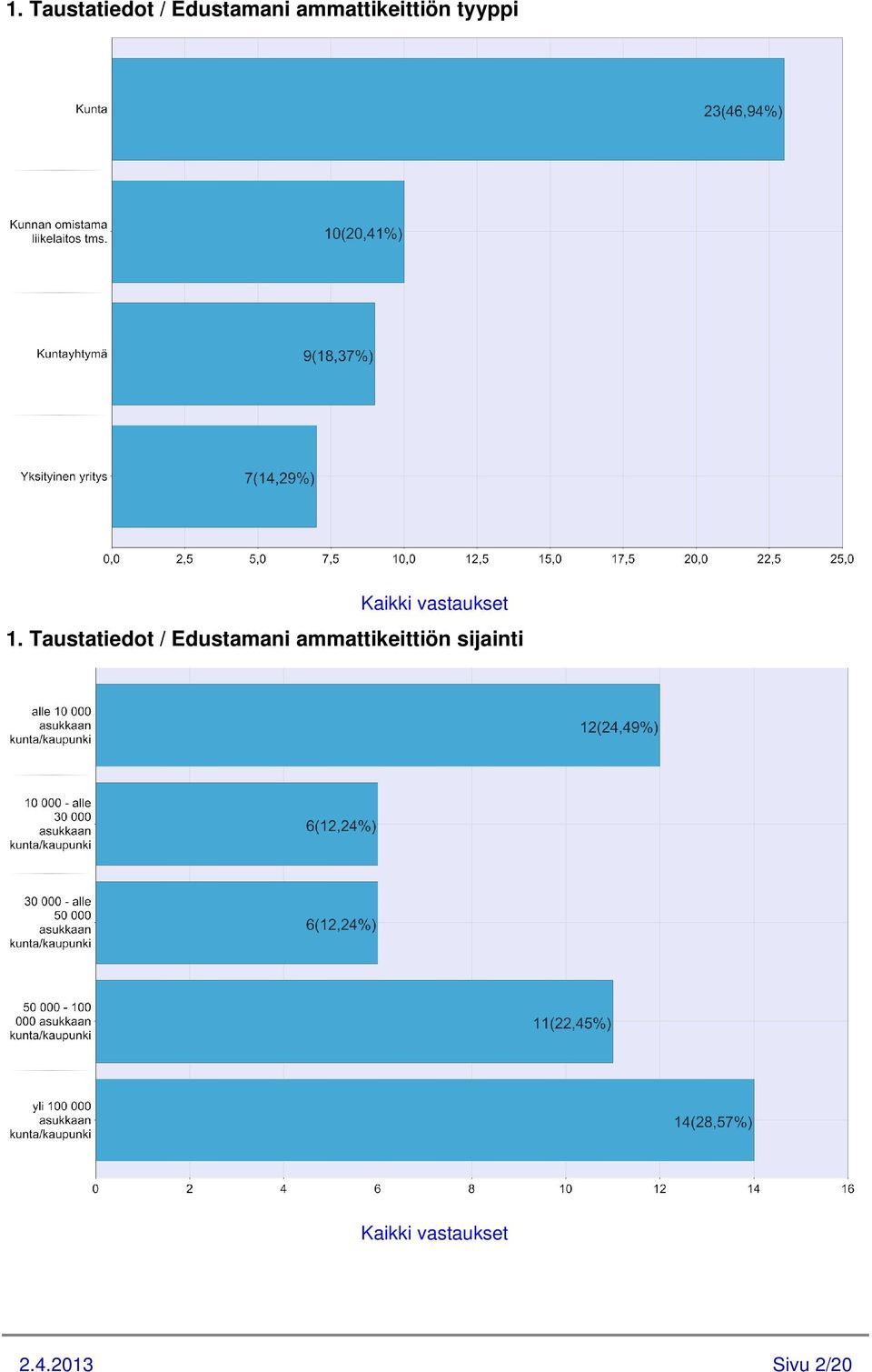 ammattikeittiön sijainti 2.4.