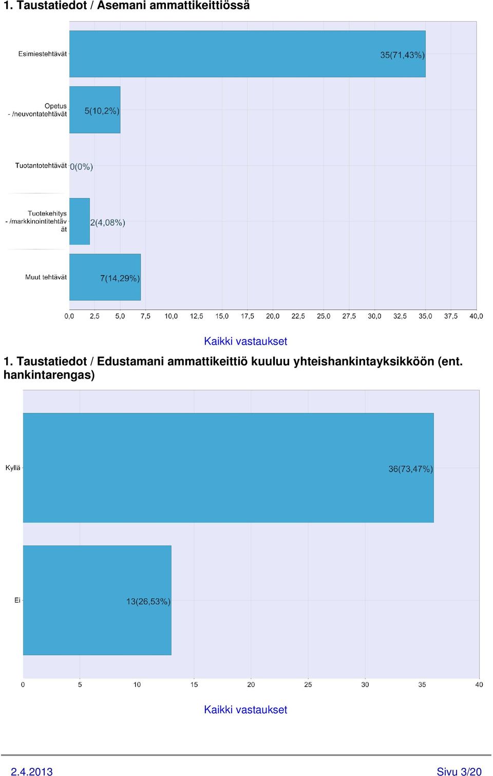 Taustatiedot / Edustamani