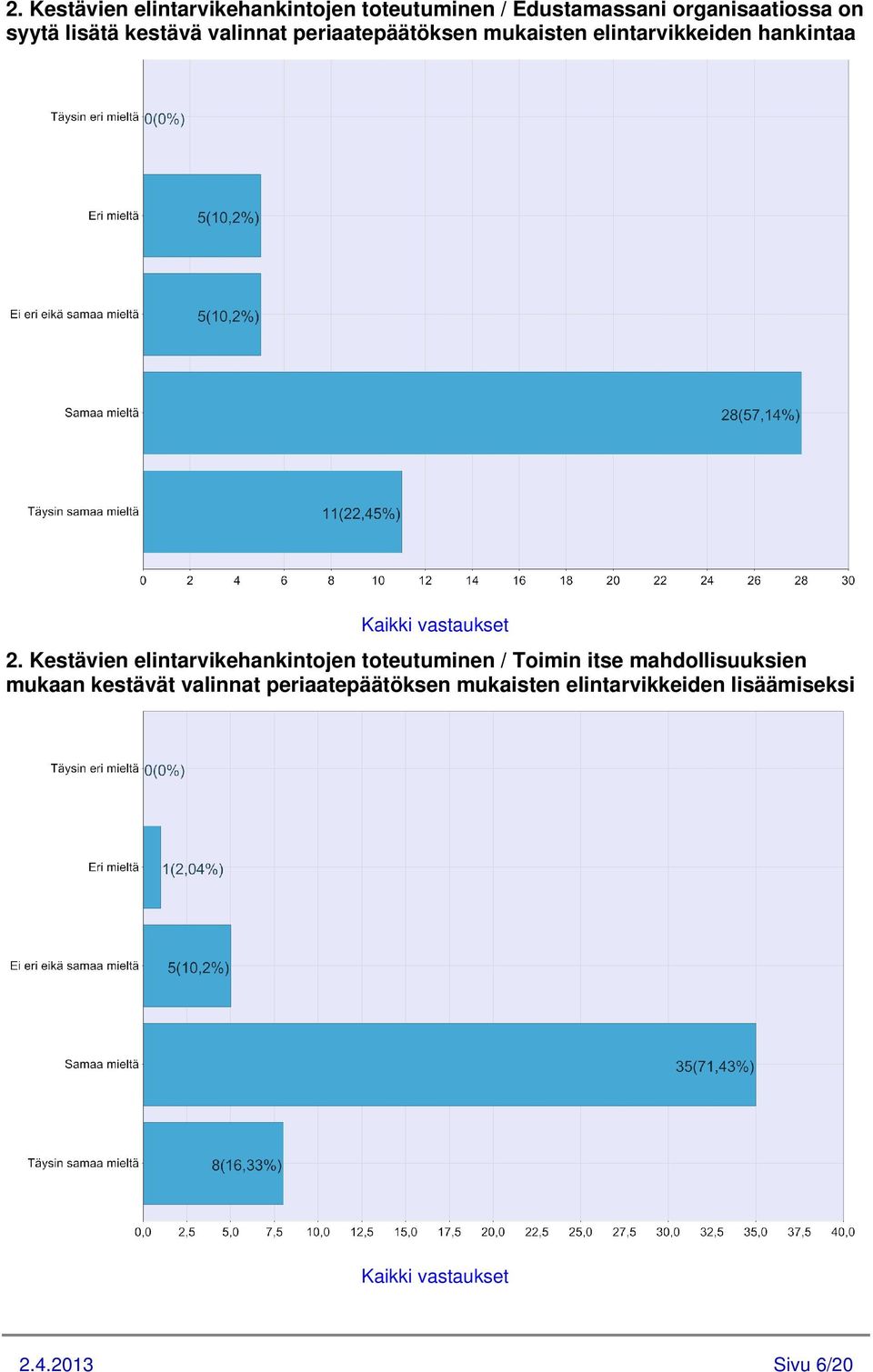 Kestävien elintarvikehankintojen toteutuminen / Toimin itse mahdollisuuksien mukaan