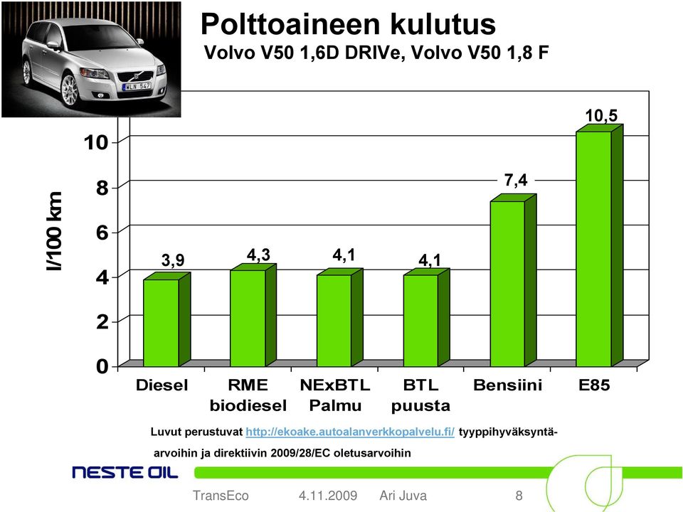 Bensiini E85 Luvut perustuvat http://ekoake.autoalanverkkopalvelu.