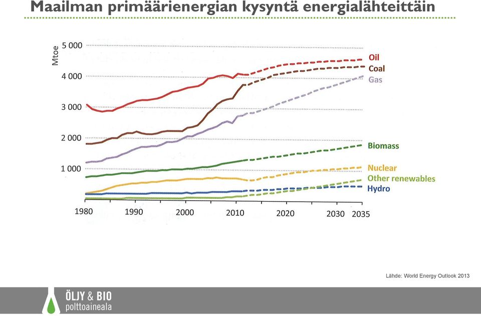 kysyntä