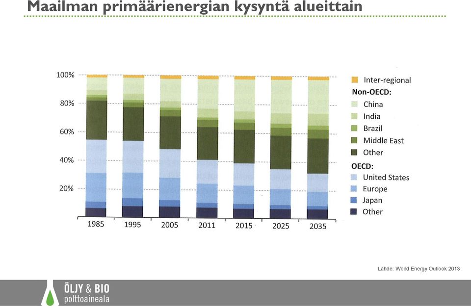 kysyntä alueittain