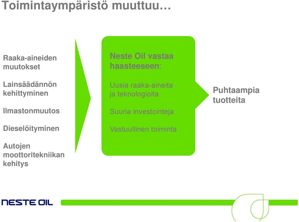 moottoritekniikan kehitys Neste Oil vastaa haasteeseen: Uusia