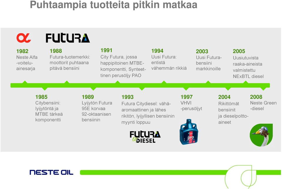 raaka-aineista valmistettu NExBTL diesel 1985 Citybensiini: lyijytöntä ja MTBE tärkeä komponentti 1989 Lyijytön Futura 95E korvaa 92-oktaanisen bensiinin 1993