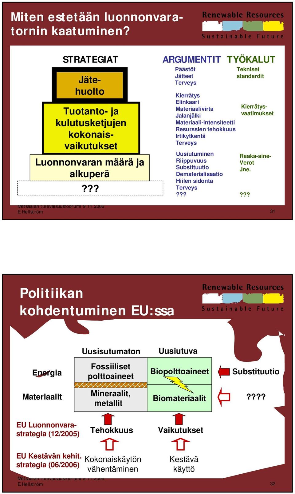 Dematerialisaatio Hiilen sidonta Terveys??? Tekniset standardit Kierrätysvaatimukset Raaka-aine- Verot Jne.??? E.