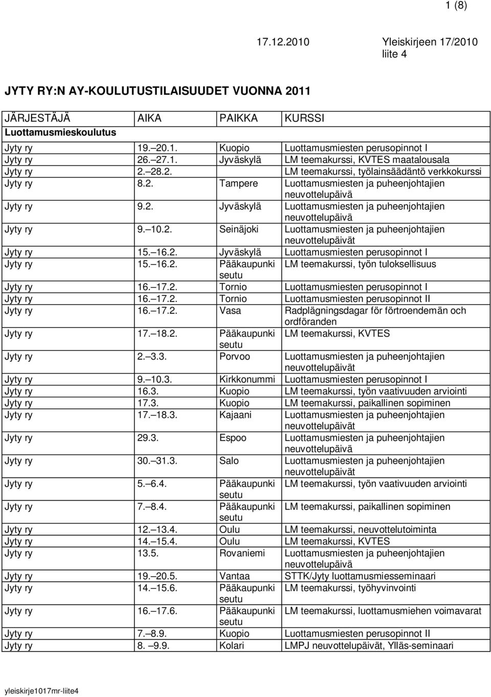 16.2. Jyväskylä Luottamusmiesten perusopinnot I Jyty ry 15. 16.2. Pääkaupunki LM teemakurssi, työn tuloksellisuus Jyty ry 16. 17.2. Tornio Luottamusmiesten perusopinnot I Jyty ry 16. 17.2. Tornio Luottamusmiesten perusopinnot II Jyty ry 16.