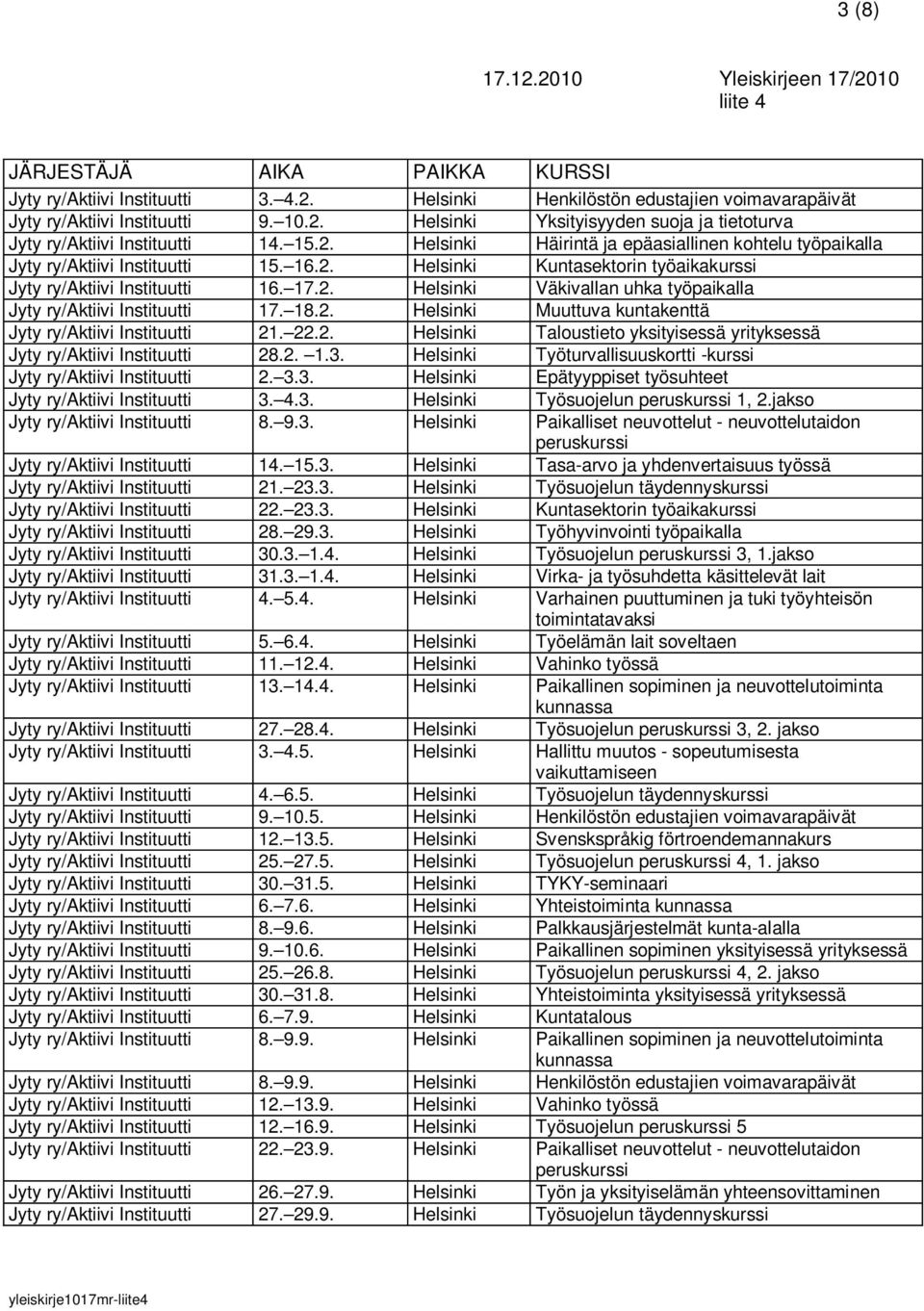 18.2. Helsinki Muuttuva kuntakenttä Jyty ry/aktiivi Instituutti 21. 22.2. Helsinki Taloustieto yksityisessä yrityksessä Jyty ry/aktiivi Instituutti 28.2. 1.3.