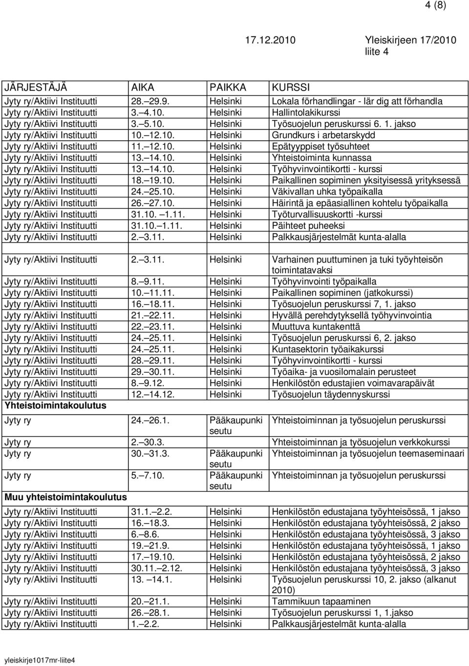 14.10. Helsinki Työhyvinvointikortti - kurssi Jyty ry/aktiivi Instituutti 18. 19.10. Helsinki Paikallinen sopiminen yksityisessä yrityksessä Jyty ry/aktiivi Instituutti 24. 25.10. Helsinki Väkivallan uhka työpaikalla Jyty ry/aktiivi Instituutti 26.