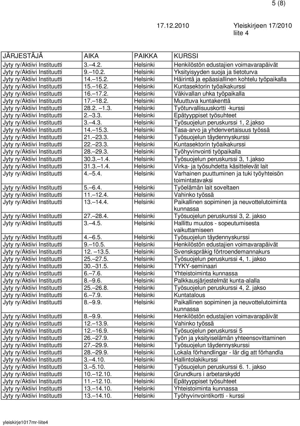 18.2. Helsinki Muuttuva kuntakenttä Jyty ry/aktiivi Instituutti 28.2. 1.3. Helsinki Työturvallisuuskortti -kurssi Jyty ry/aktiivi Instituutti 2. 3.3. Helsinki Epätyyppiset työsuhteet Jyty ry/aktiivi Instituutti 3.