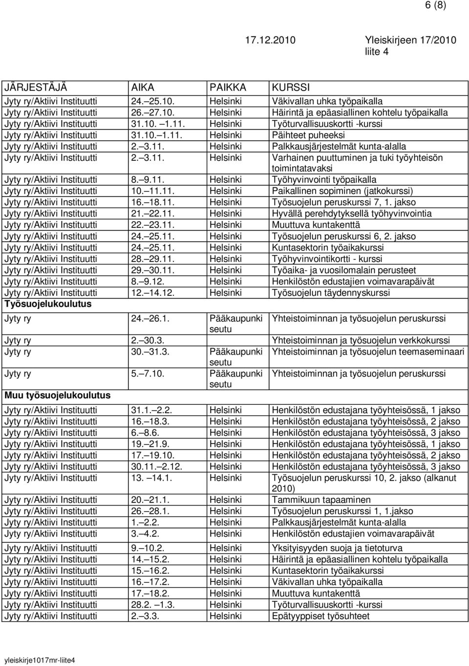 3.11. Helsinki Varhainen puuttuminen ja tuki työyhteisön Jyty ry/aktiivi Instituutti 8. 9.11. Helsinki Työhyvinvointi työpaikalla Jyty ry/aktiivi Instituutti 10. 11.11. Helsinki Paikallinen sopiminen (jatkokurssi) Jyty ry/aktiivi Instituutti 16.