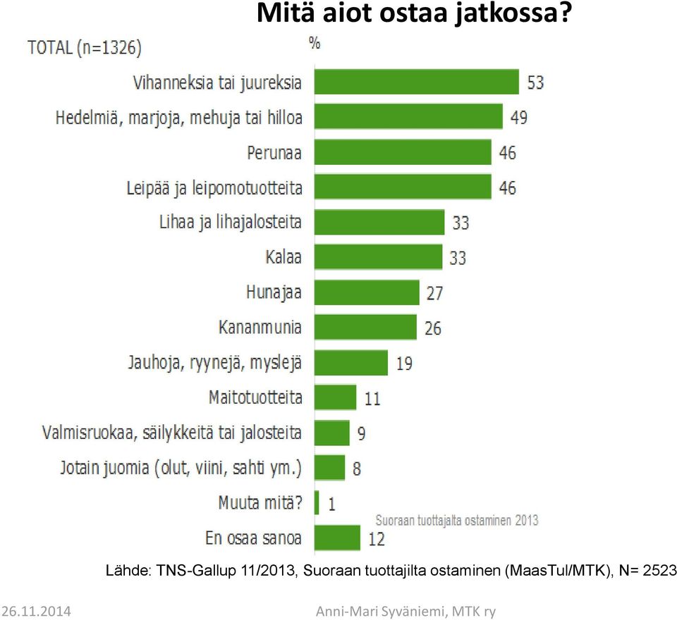 tuottajilta ostaminen