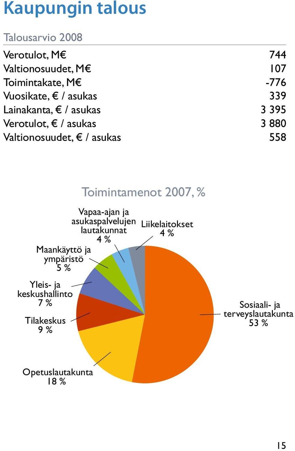 Maankäyttö ja ympäristö 5 % Yleis- ja keskushallinto 7 % Tilakeskus 9 % Toimintamenot 007, % Vapaa-ajan