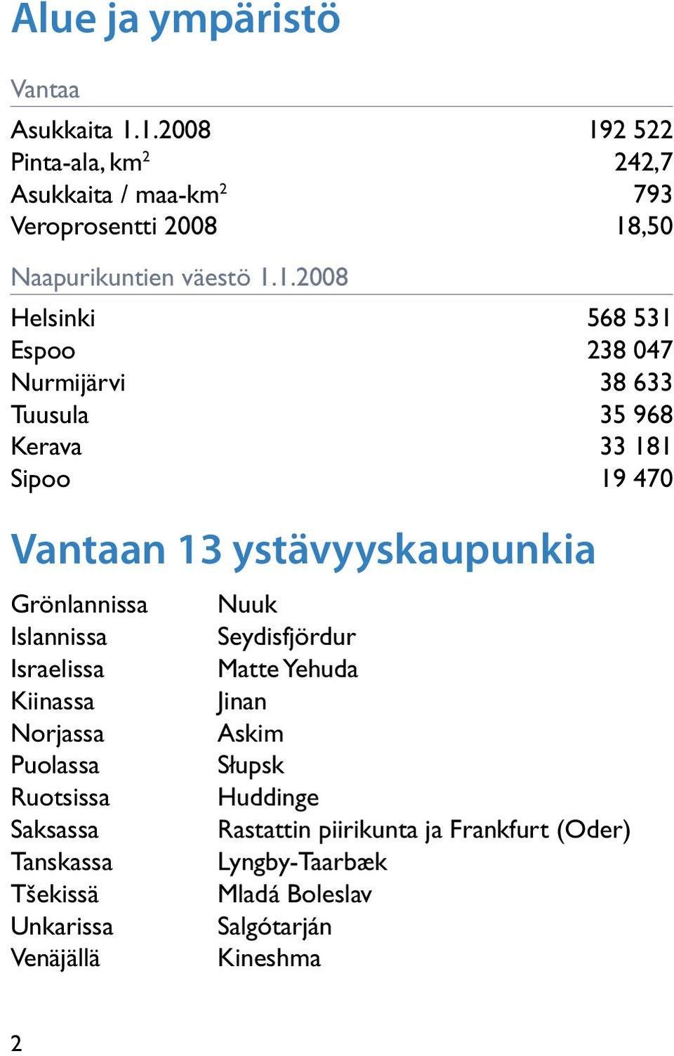 Espoo 38 047 Nurmijärvi 38 633 Tuusula 35 968 Kerava 33 181 Sipoo 19 470 Vantaan 13 ystävyyskaupunkia Grönlannissa Islannissa