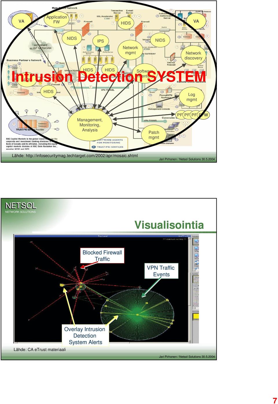 Management, Monitoring, Analysis Patch PFWPFWPFWPFW Lähde: http://infosecuritymag.