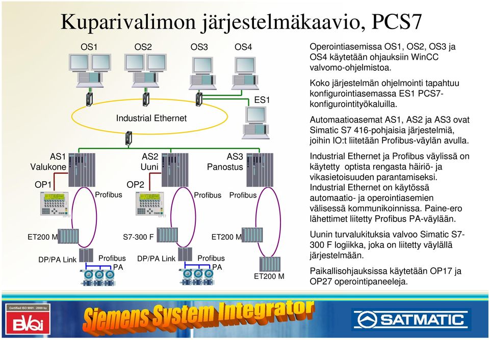 Koko järjestelmän ohjelmointi tapahtuu konfigurointiasemassa ES1 PCS7- konfigurointityökaluilla.