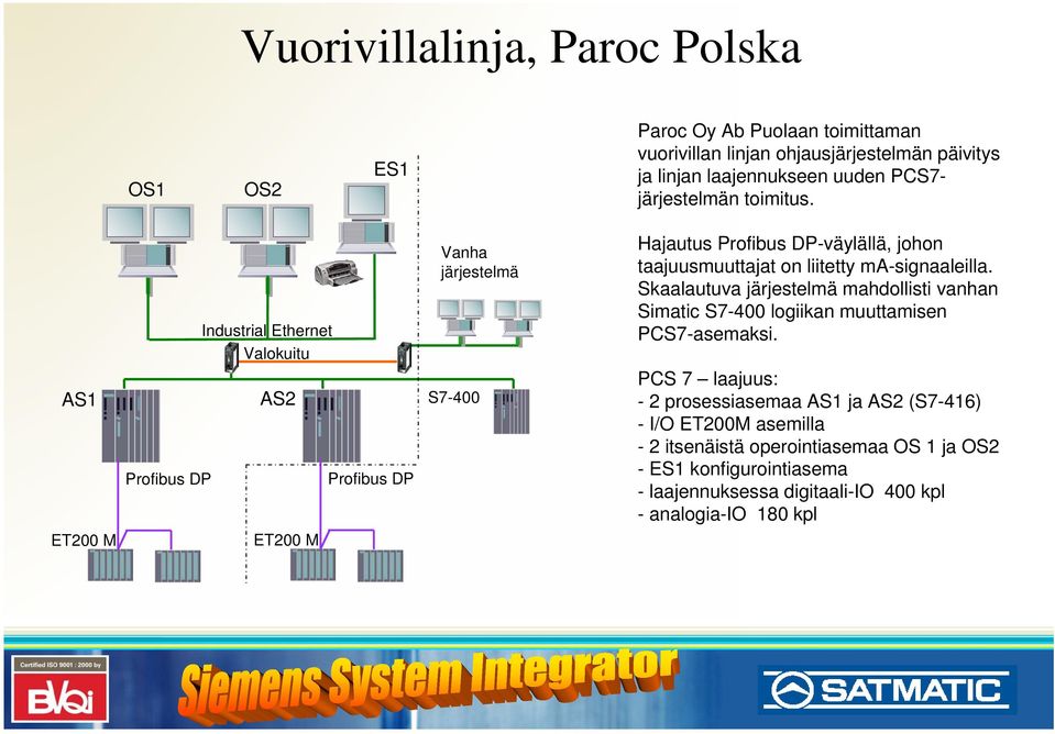 Industrial Ethernet Valokuitu AS1 AS2 S7-400 ET200 M Profibus DP ET200 M Profibus DP Vanha järjestelmä Hajautus Profibus DP-väylällä, johon taajuusmuuttajat on