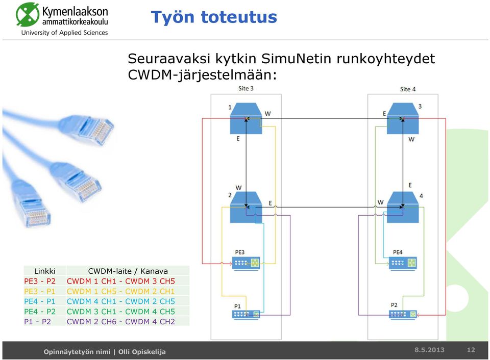 CH1 - CWDM 3 CH5 CWDM 1 CH5 - CWDM 2 CH1 CWDM 4 CH1 - CWDM 2 CH5 CWDM 3 CH1 -