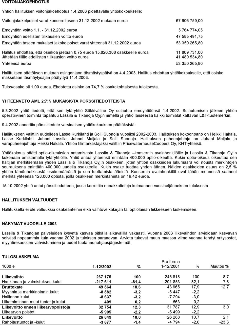 826.308 osakkeelle euroa 11 869 731,00 Jätetään tilille edellisten tilikausien voitto euroa 41 480 534,80 Yhteensä euroa 53 350 265,80 Hallituksen päätöksen mukaan osingonjaon täsmäytyspäivä on 4.4.2003.