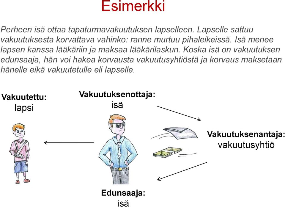 Isä menee lapsen kanssa lääkäriin ja maksaa lääkärilaskun.