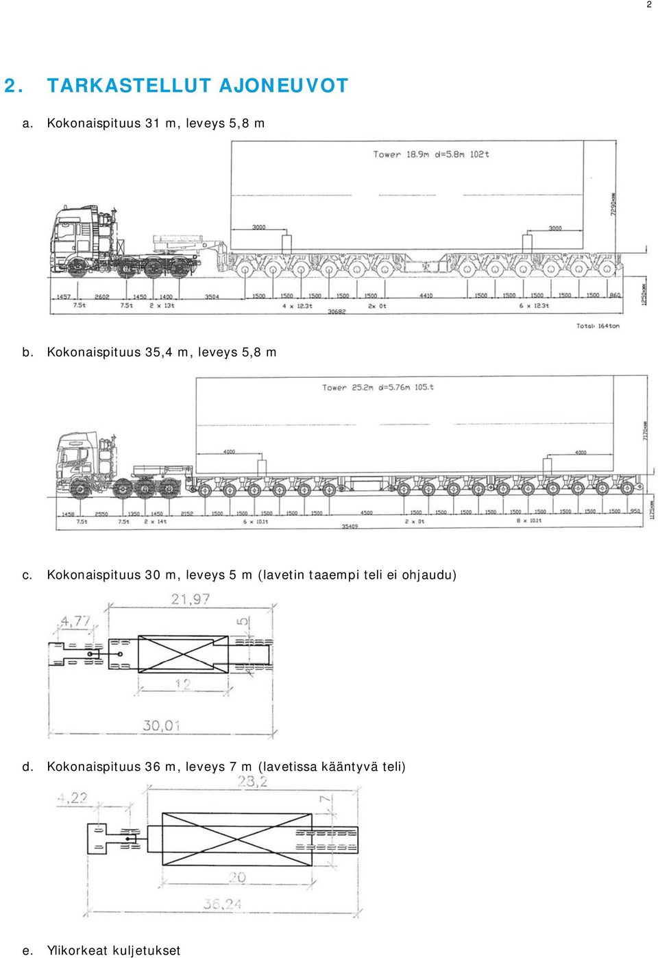 Kokonaispituus 35,4 m, leveys 5,8 m c.