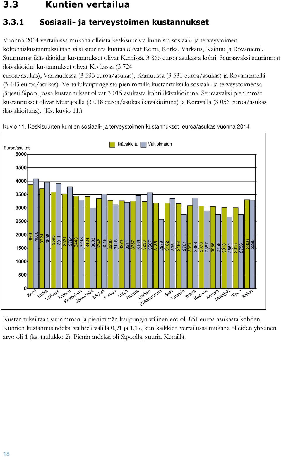 Seuraavaksi suurimmat ikävakioidut kustannukset olivat Kotkassa (3 724 euroa/asukas), Varkaudessa (3 595 euroa/asukas), Kainuussa (3 531 euroa/asukas) ja Rovaniemellä (3 443 euroa/asukas).