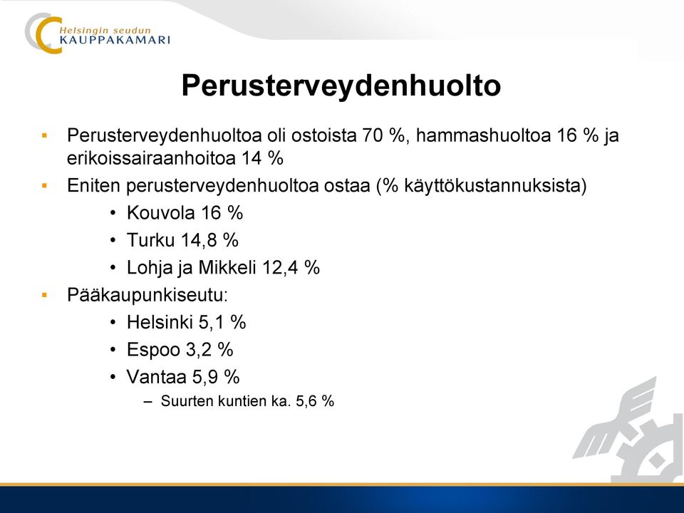 käyttökustannuksista) Kouvola 16 % Turku 14,8 % Lohja ja Mikkeli 12,4 %