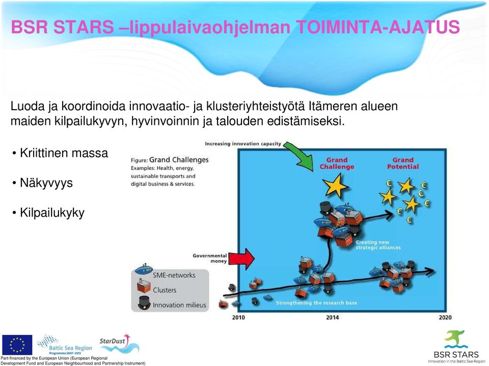 edistämiseksi.