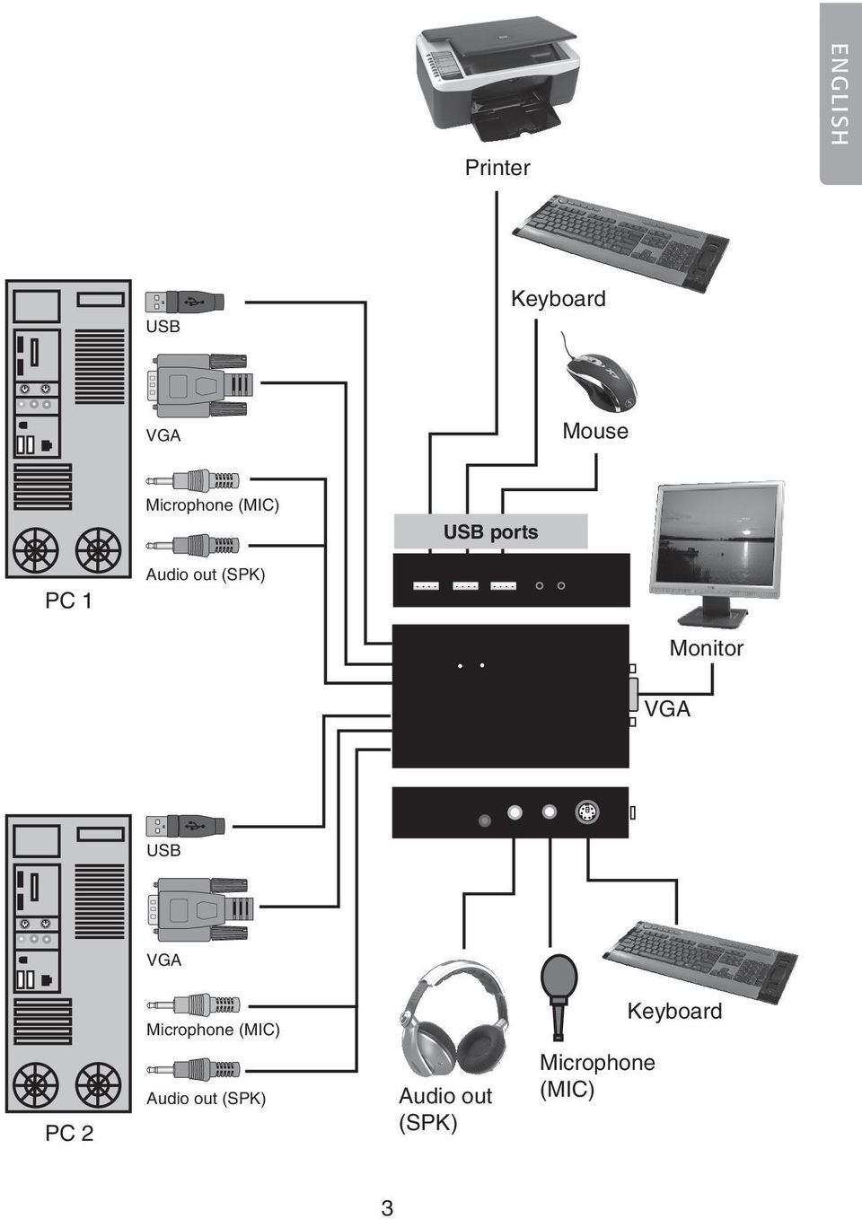 (SPK) Monitor PC 2 Microphone (MIC)