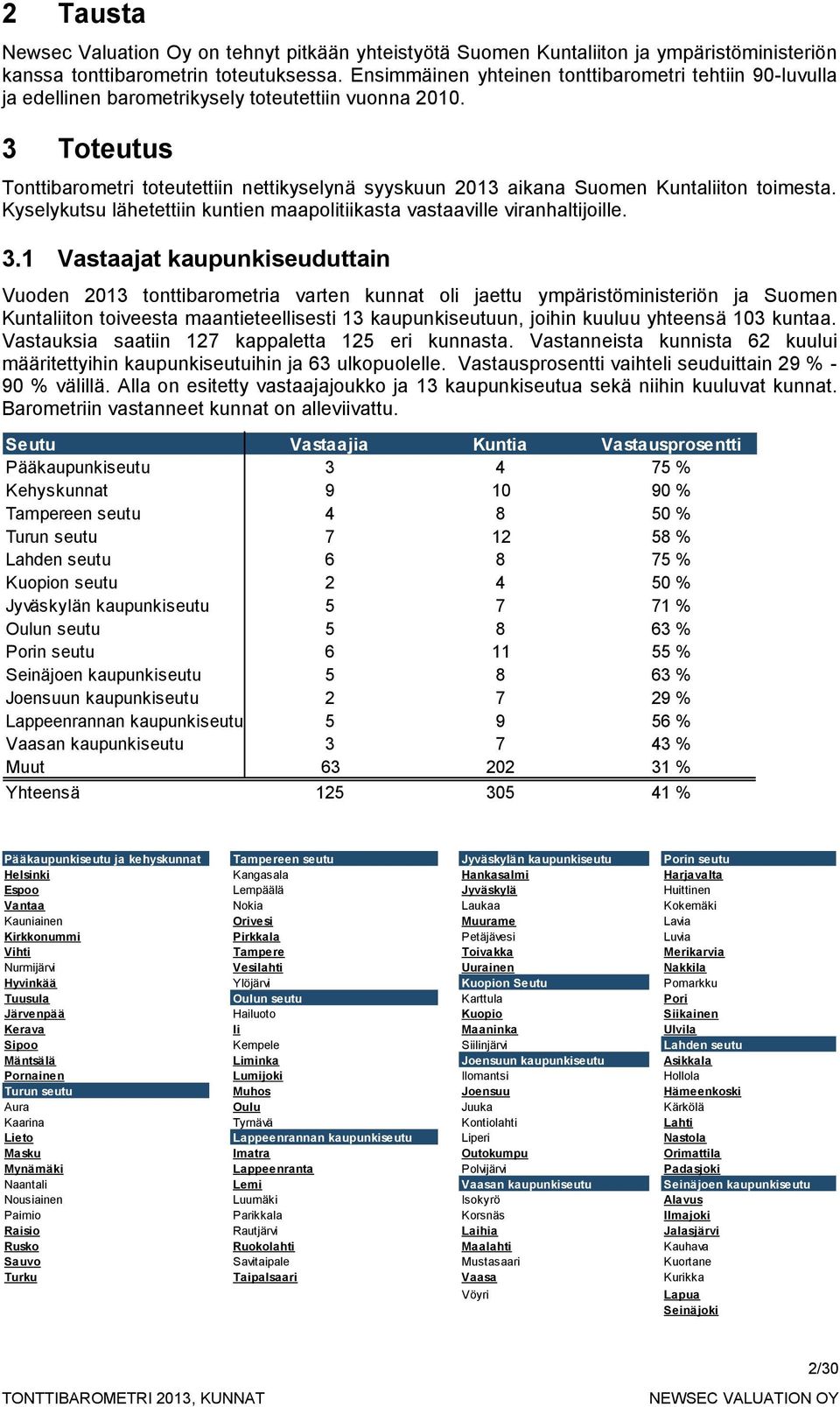 3 Toteutus Tonttibarometri toteutettiin nettikyselynä syyskuun 2013 aikana Suomen Kuntaliiton toimesta. Kyselykutsu lähetettiin kuntien maapolitiikasta vastaaville viranhaltijoille. 3.