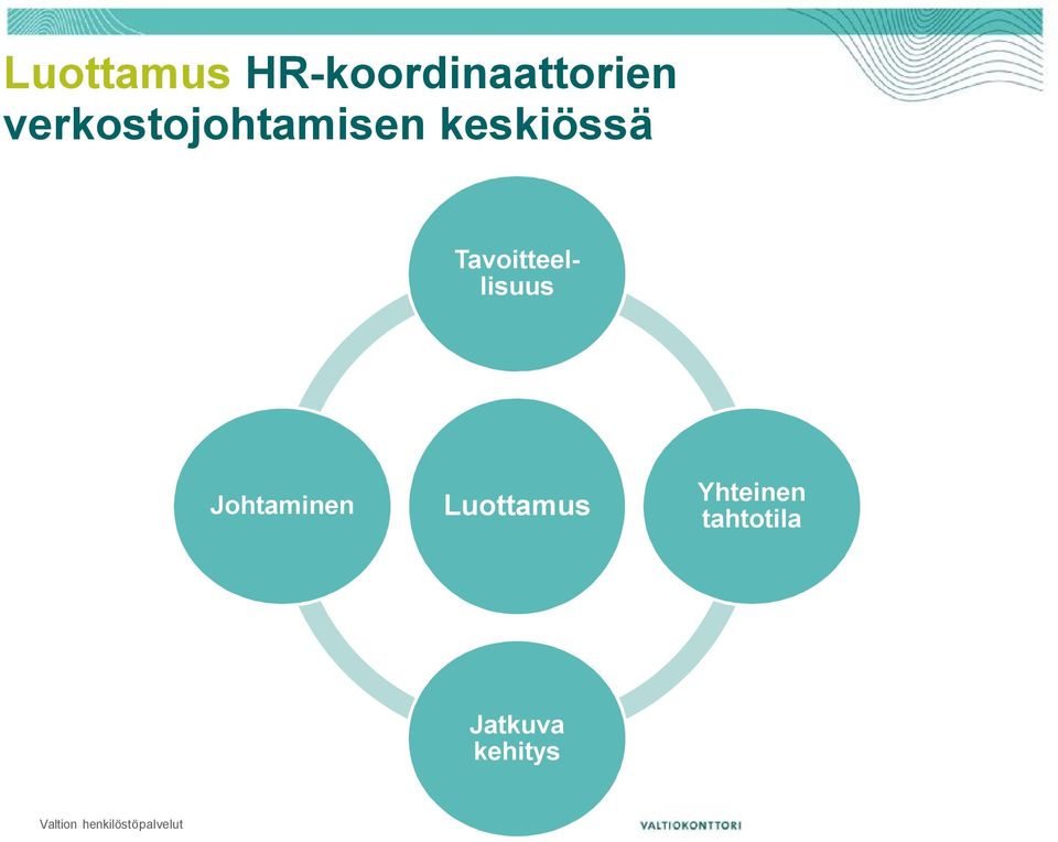 Tavoitteellisuus Johtaminen