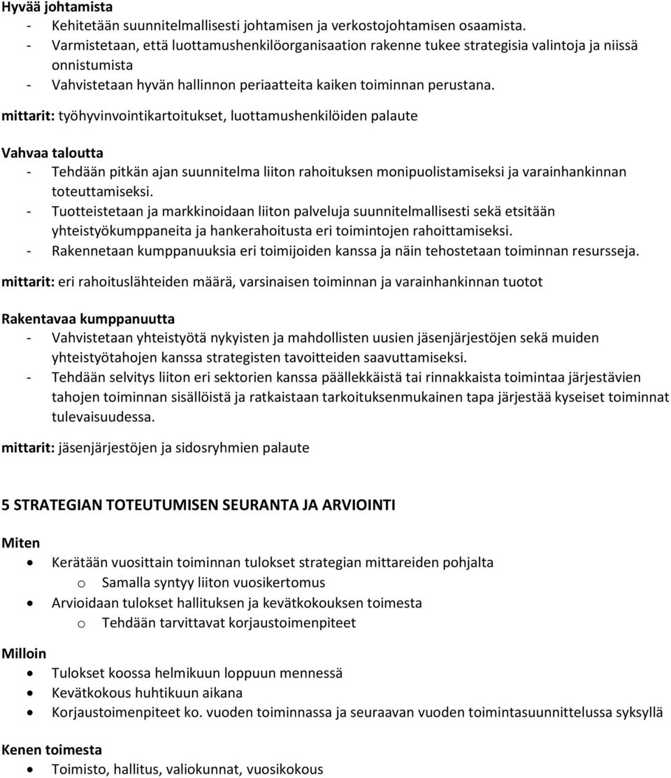 mittarit: työhyvinvointikartoitukset, luottamushenkilöiden palaute Vahvaa taloutta - Tehdään pitkän ajan suunnitelma liiton rahoituksen monipuolistamiseksi ja varainhankinnan toteuttamiseksi.