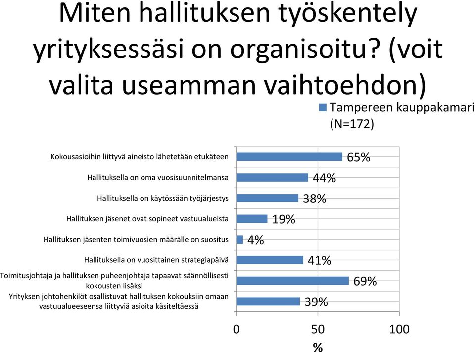 käytössään työjärjestys Hallituksen jäsenet ovat sopineet vastuualueista Hallituksen jäsenten toimivuosien määrälle on suositus Hallituksella on