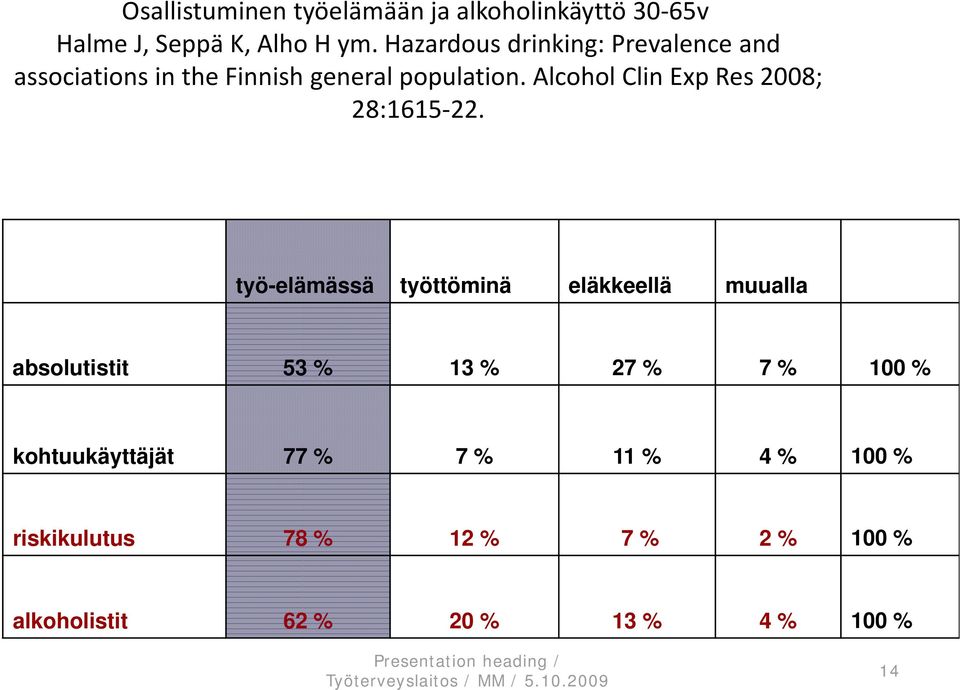 Alcohol Clin Exp Res 2008; 28:1615 22.