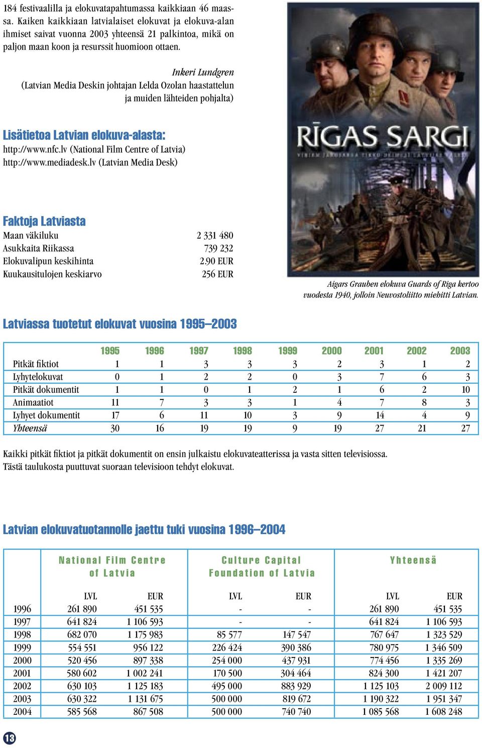 Inkeri Lundgren (Latvian Media Deskin johtajan Lelda Ozolan haastattelun ja muiden lähteiden pohjalta) Lisätietoa Latvian elokuva-alasta: http://www.nfc.lv (National Film Centre of Latvia) http://www.