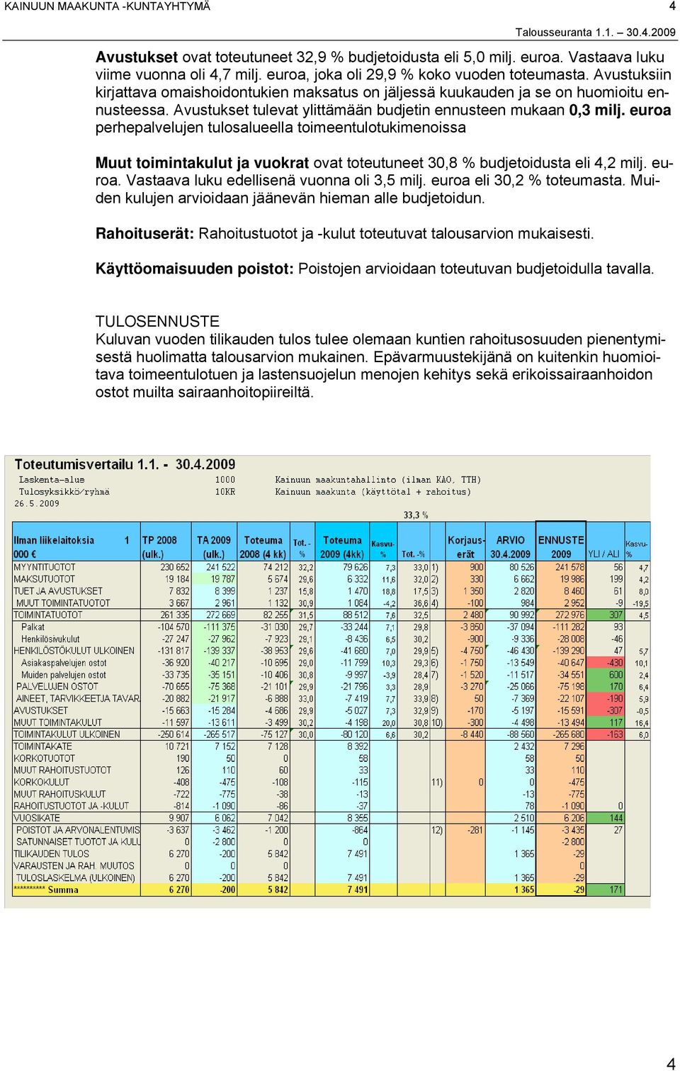 Avustukset tulevat ylittämään budjetin ennusteen mukaan 0,3 milj.