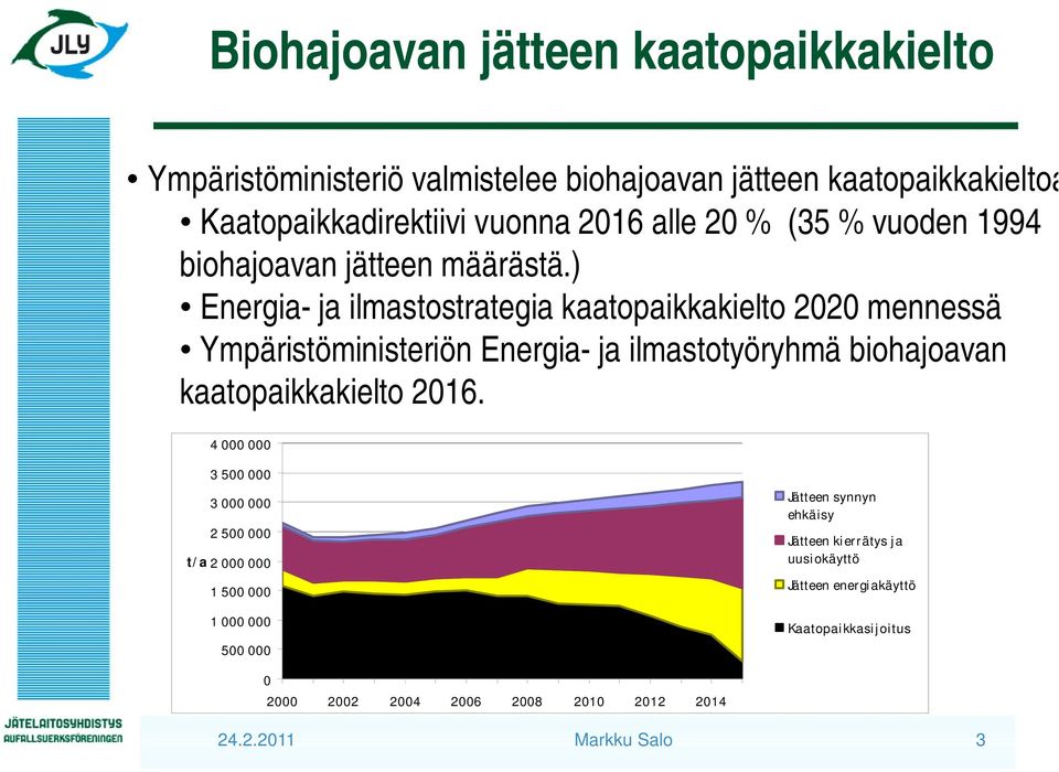 ) Energia- ja ilmastostrategia kaatopaikkakielto 2020 mennessä Ympäristöministeriön Energia- ja ilmastotyöryhmä biohajoavan kaatopaikkakielto 2016.