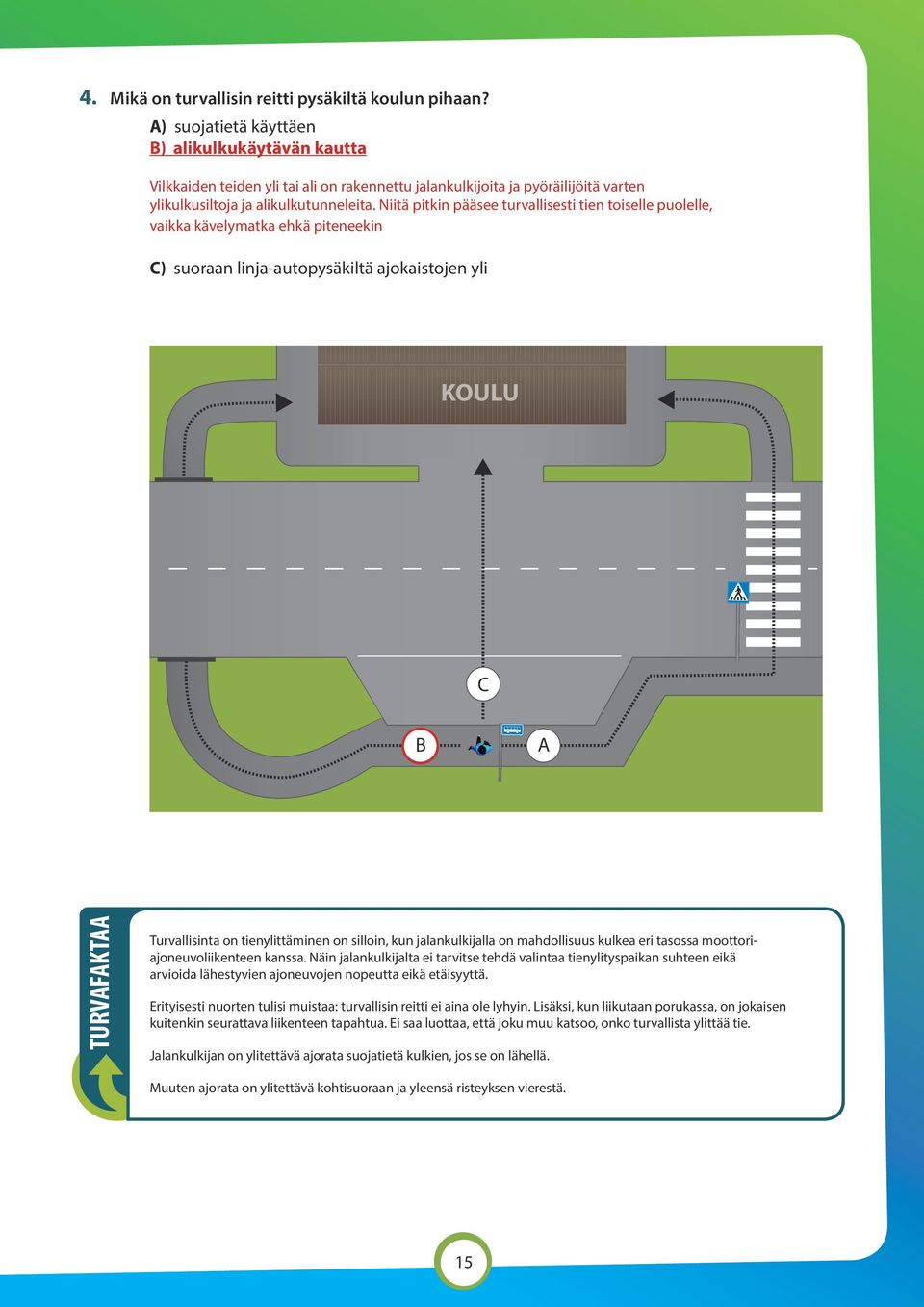 Niitä pitkin pääsee turvallisesti tien toiselle puolelle, vaikka kävelymatka ehkä piteneekin C) suoraan linja-autopysäkiltä ajokaistojen yli KOULU C B A TURVAFAKTAA Turvallisinta on tienylittäminen