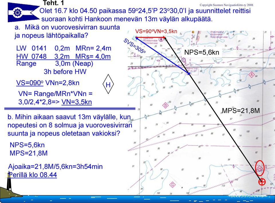 o VN=3,5kn LW 0141 0,2m MRn= 2,4m HW 0748 3,2m MRs= 4,0m Range 3,0m (Neap) 3h before HW VS=090 o VNn=2,8kn VN= Range/MRn*VNn =