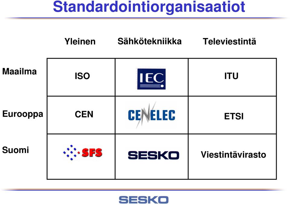 Televiestintä Maailma ISO ITU