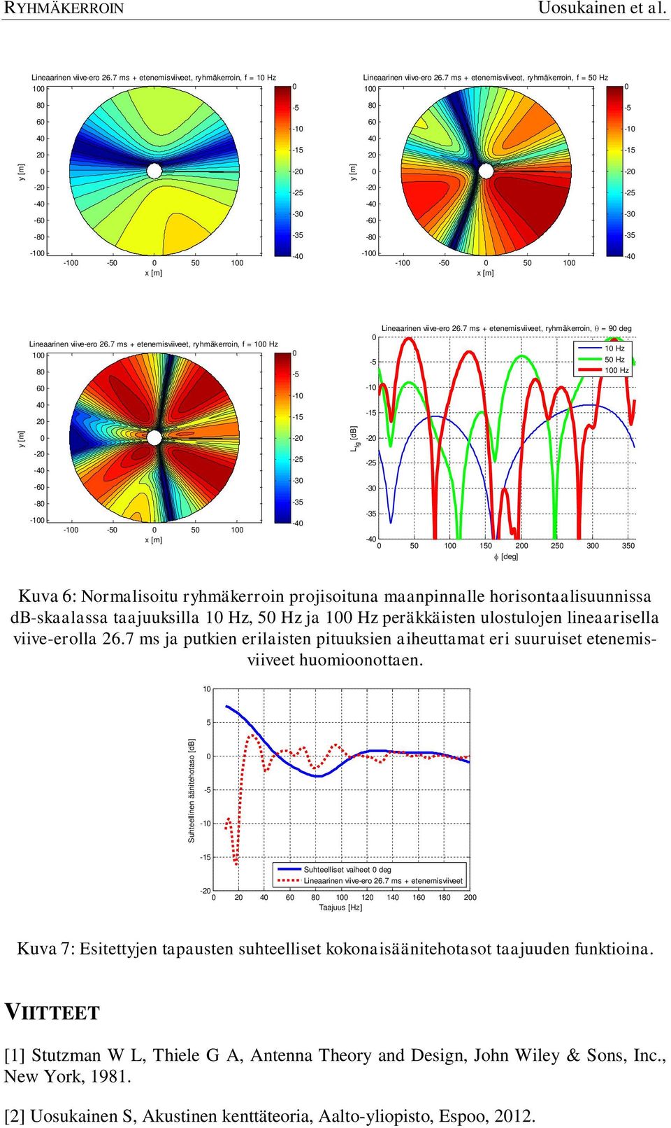 7 ms + etenemisviiveet, ryhmäkerroin, f = Hz 8 6 4 - -4-6 -8 - - 5 - - -3-4 L fg [db] Lineaarinen viive-ero 6.