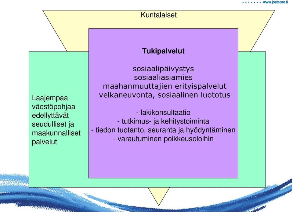 velkaneuvonta, sosiaalinen luototus - lakikonsultaatio - tutkimus- ja