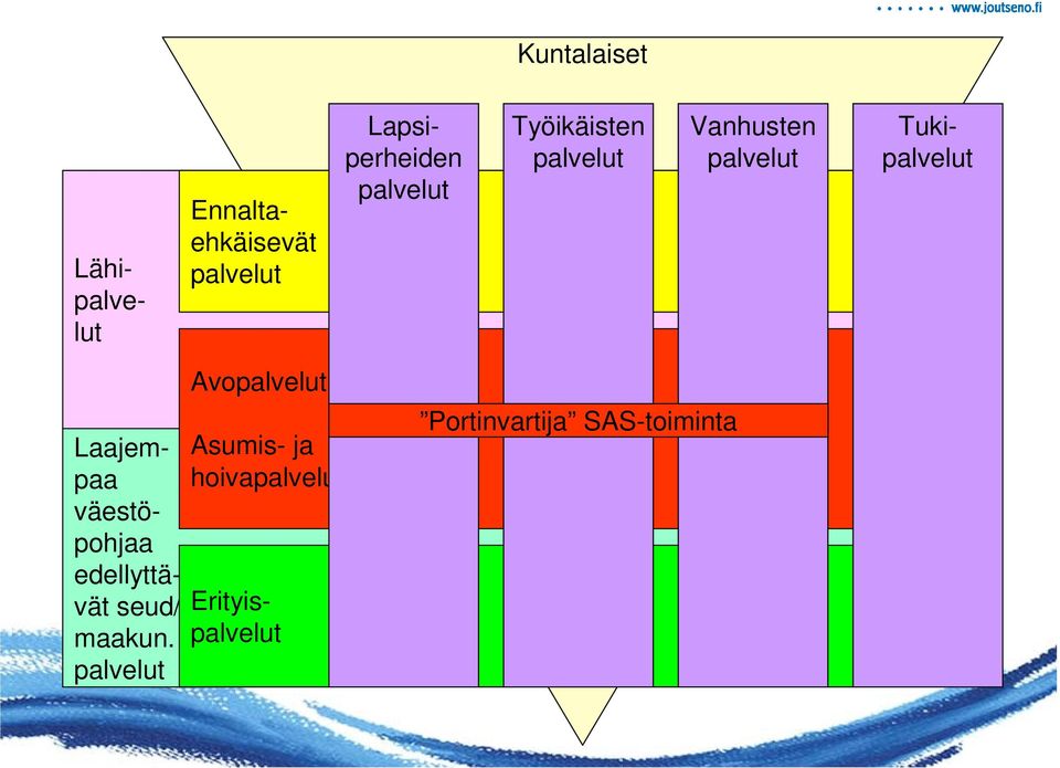 Laajempaa väestöpohjaa edellyttävät seud/