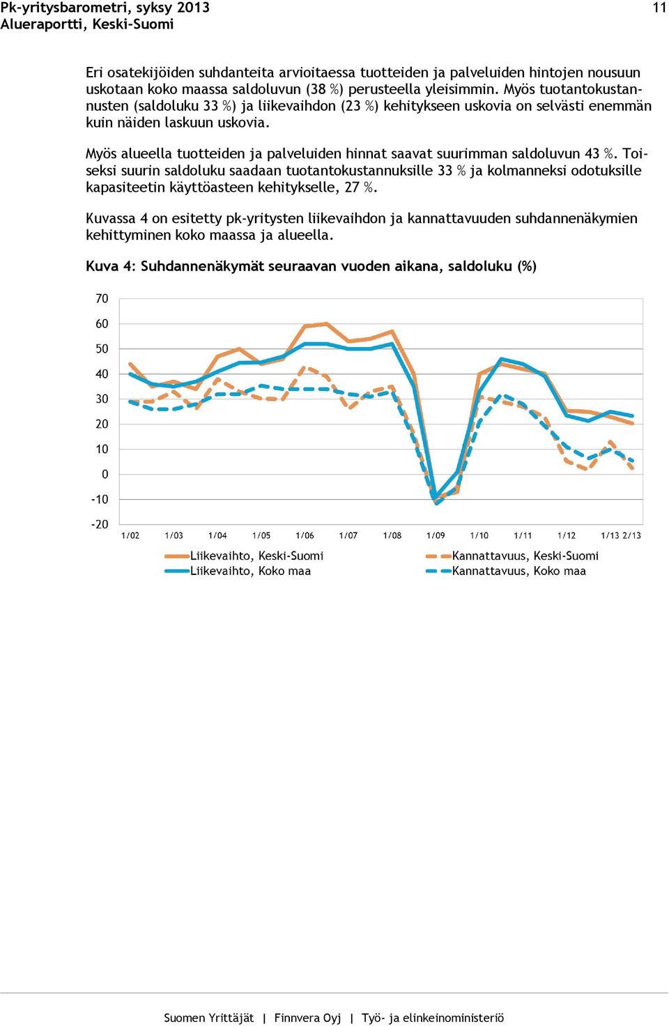Myös alueella tuotteiden ja palveluiden hinnat saavat suurimman saldoluvun 43 %.